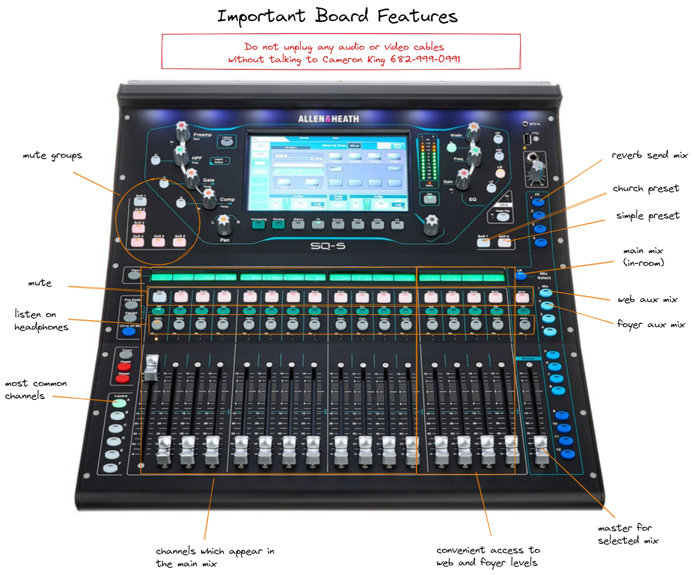 Board Overview