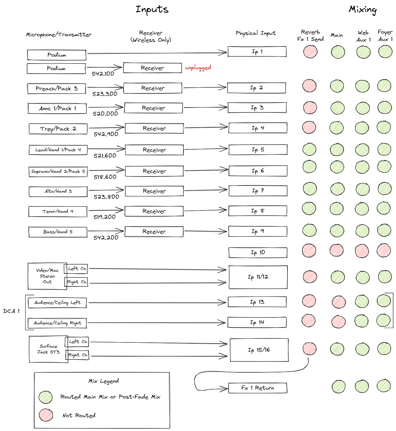 Inputs and Mixing