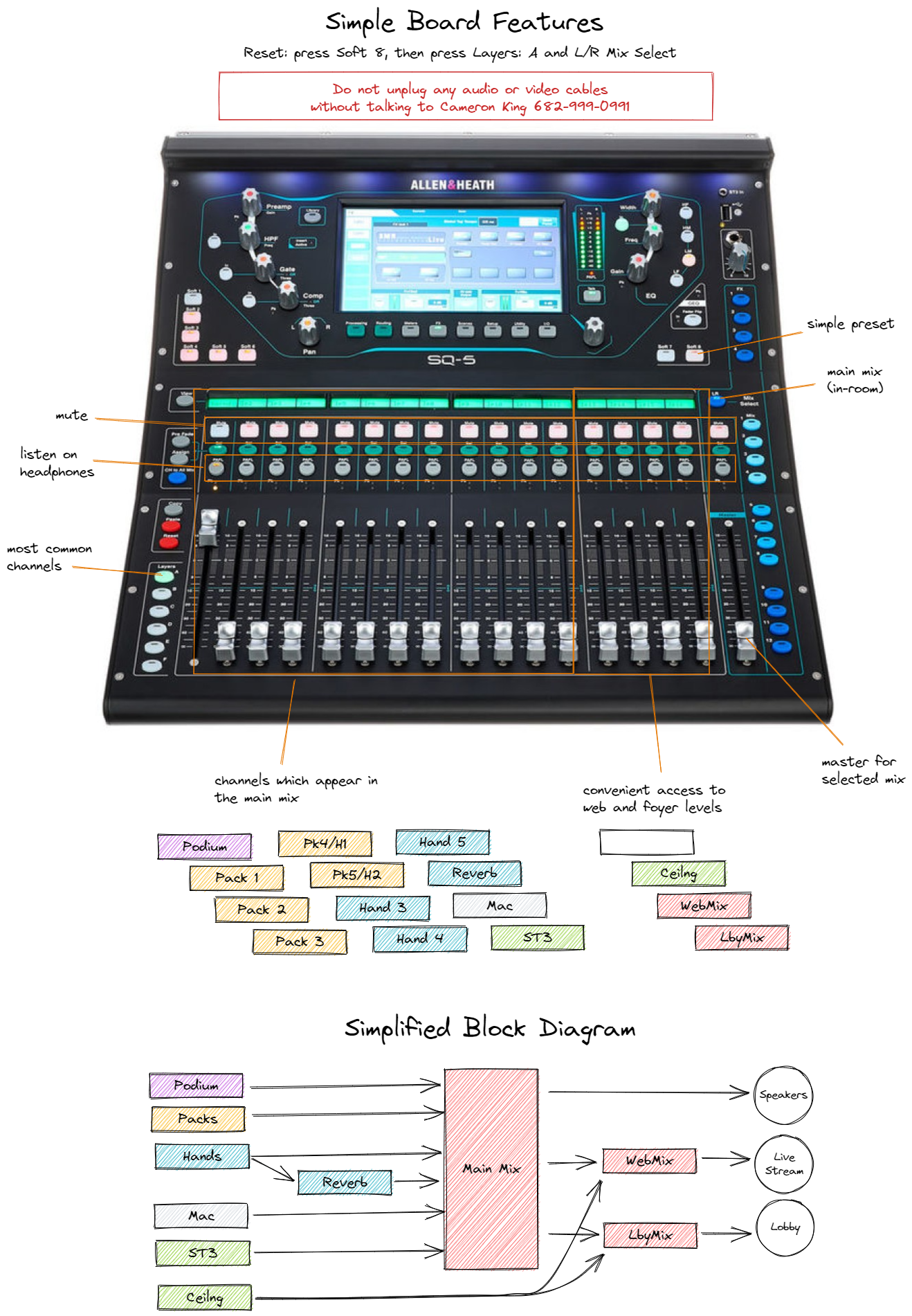 Simple Board Overview